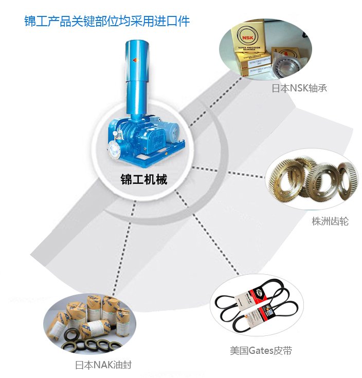 MJ系列密集型羅茨風(fēng)機(jī) 