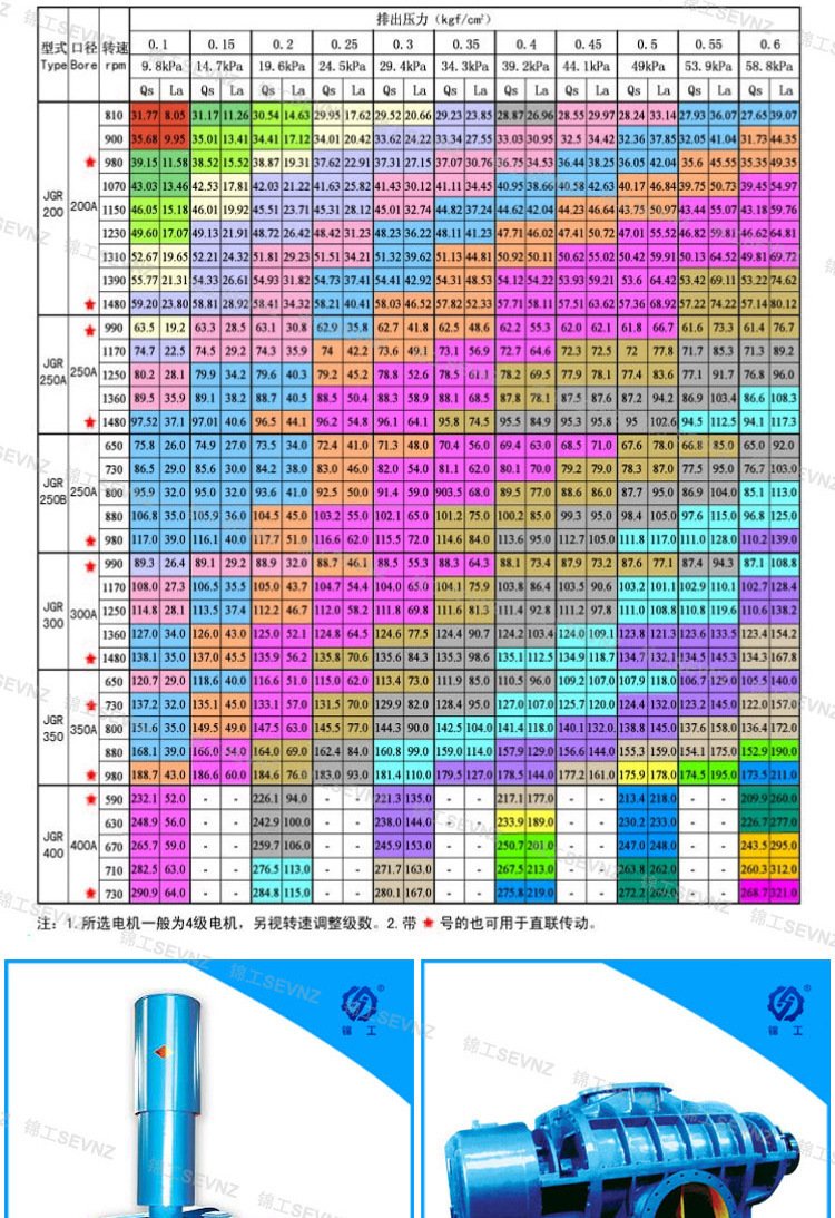 熔噴布羅茨風(fēng)機(jī)