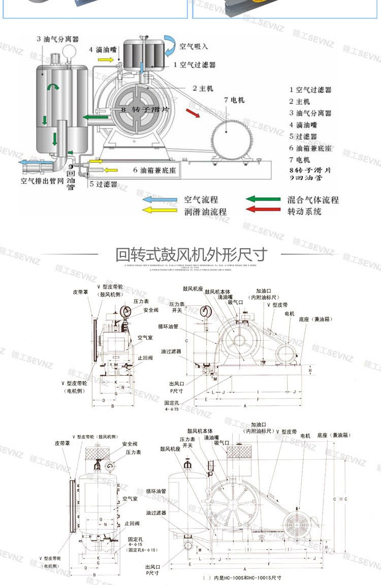 回轉(zhuǎn)風機